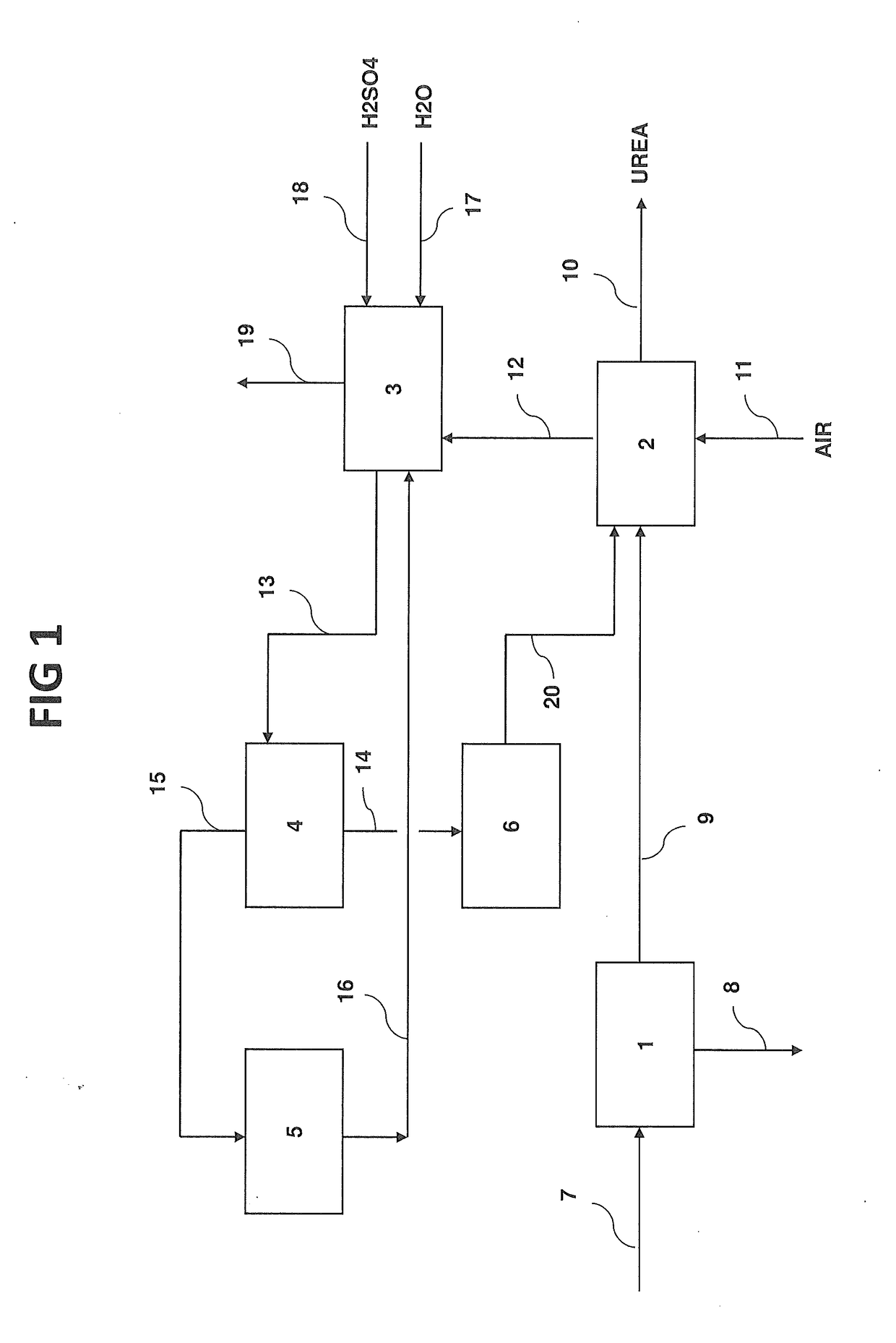 Urea finishing process with acid scrubbing