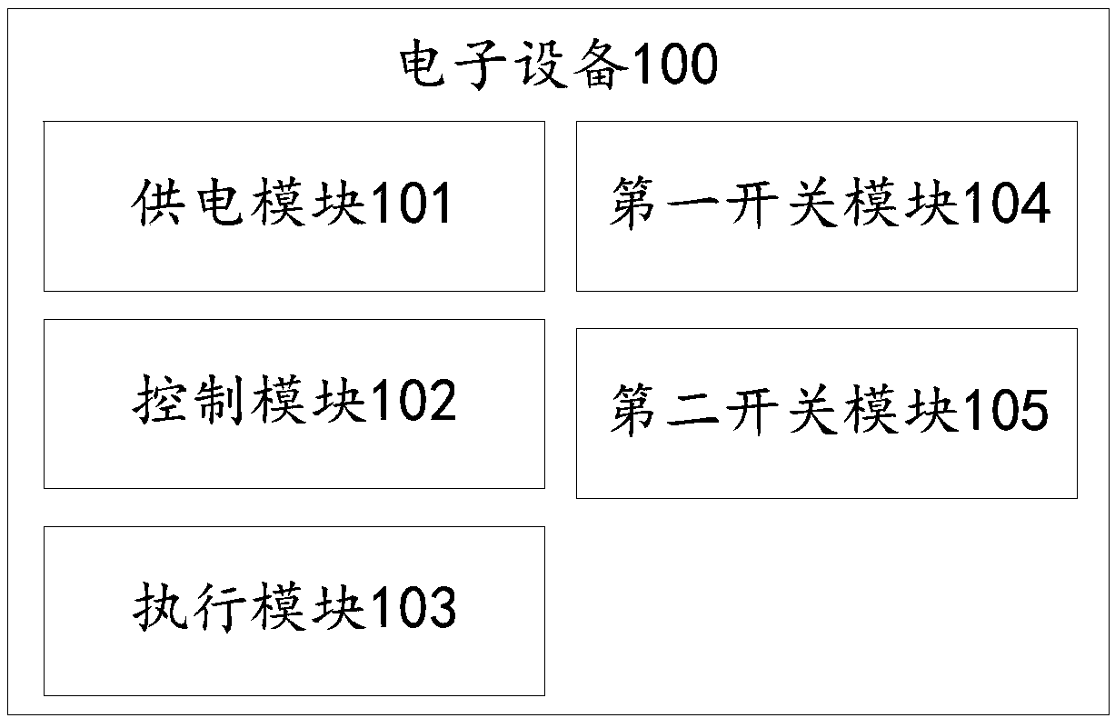 Electronic equipment, energy-saving control method, energy-saving device and readable storage medium