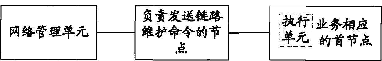 Method and system for carrying out service maintenance in automatically switched optical network