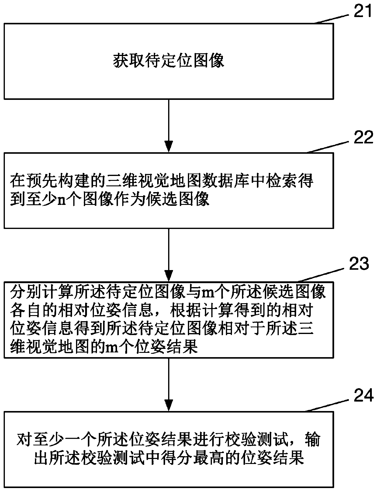 Visual positioning method and system and computer readable storage medium