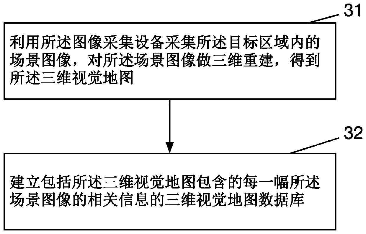 Visual positioning method and system and computer readable storage medium