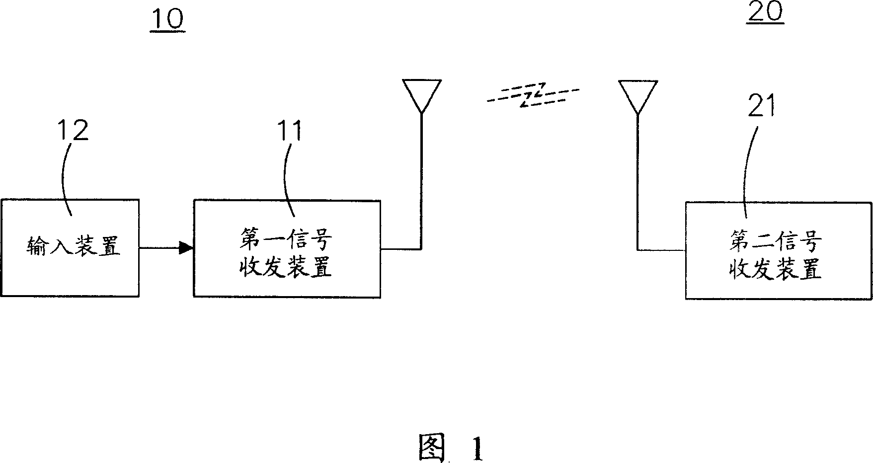 Automatic frequency-hopping remote controller