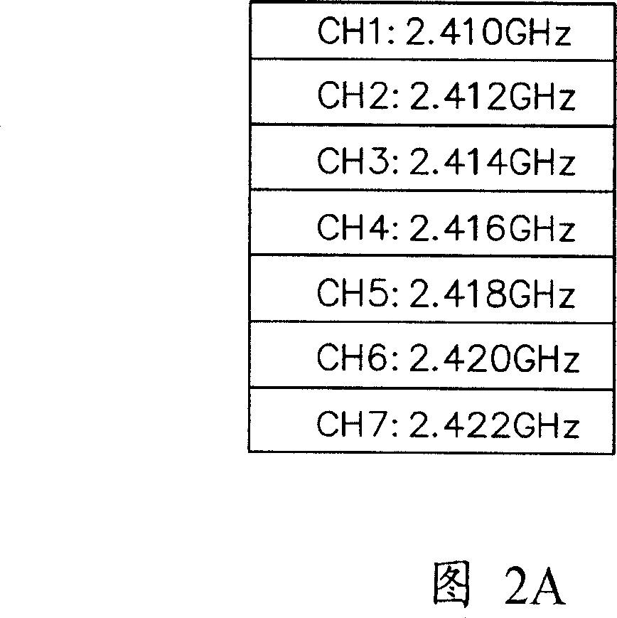 Automatic frequency-hopping remote controller