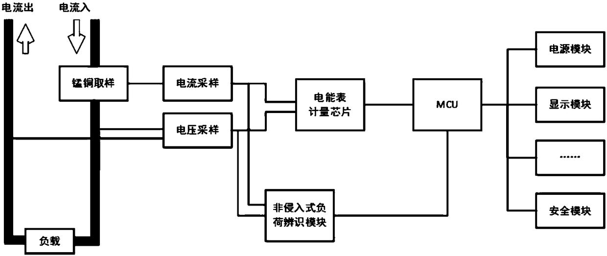 Non-intrusive load identification based subentry measuring smart electricity meter