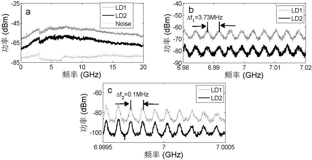 Long-distance laser chaotic synchronizer based on all fibers