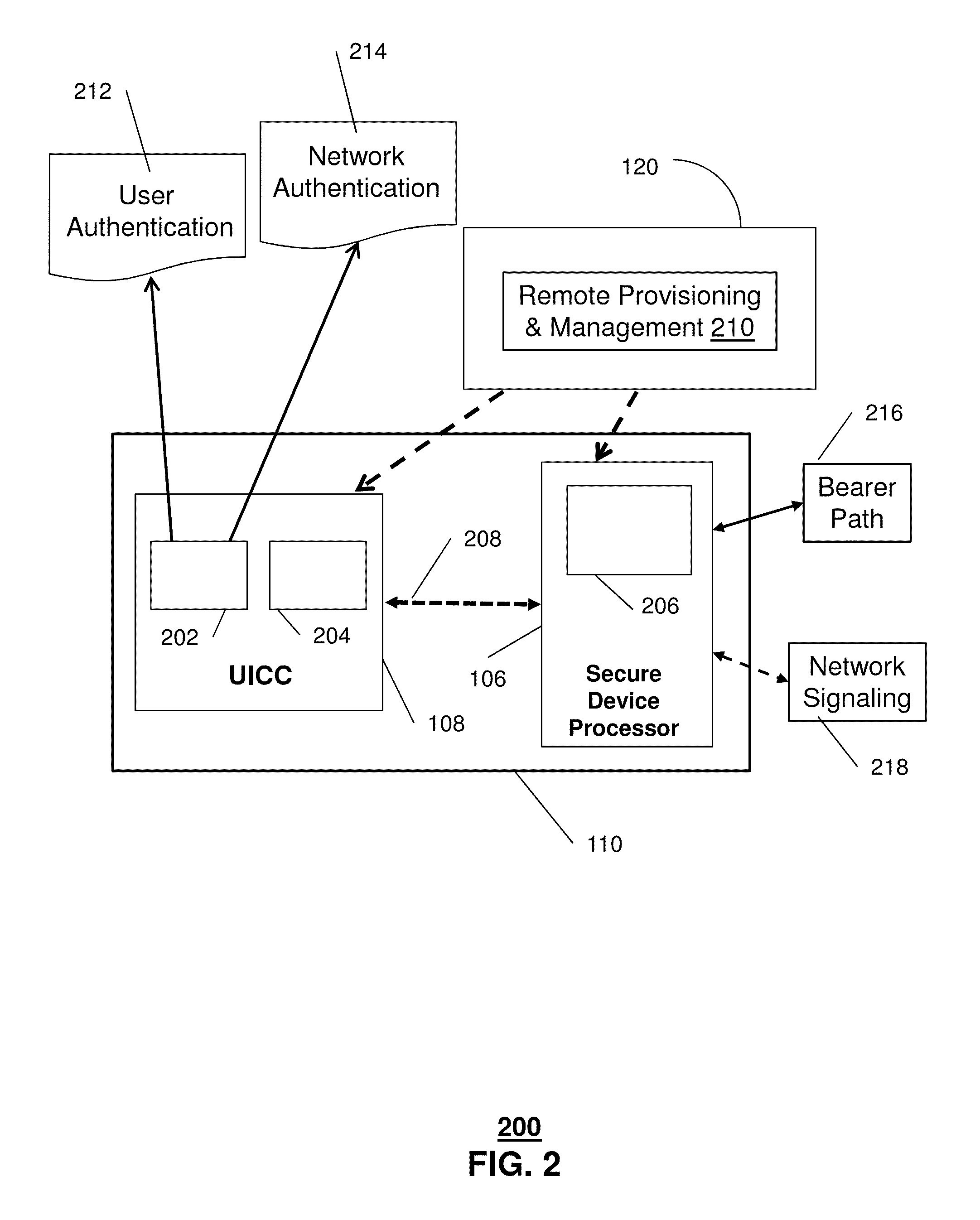 Apparatus and method for secure provisioning of a communication device