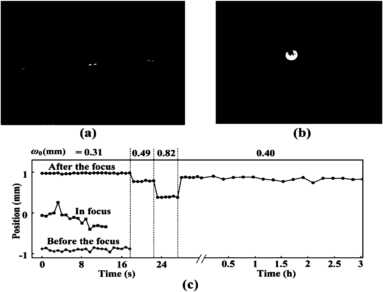 Optical tweezers control method based on hollow light dimension adjustment and optical tweezers control device based on hollow light dimension adjustment