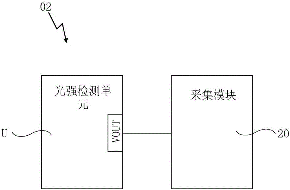 Light intensity detection unit and light intensity detector, as well as detection method and display device thereof