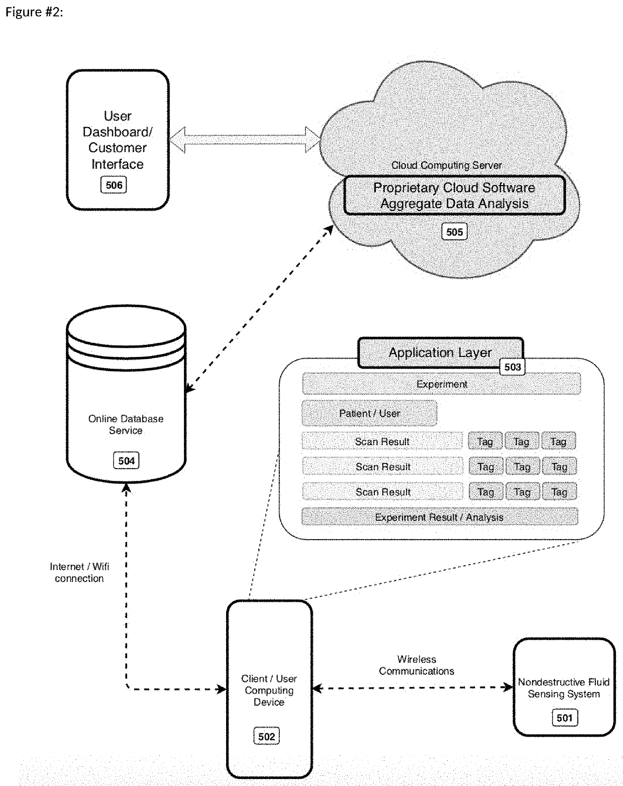 Nondestructive Fluid Sensing