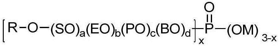 Environmentally-friendly pesticide wetting dispersant, modified dispersant, and preparation method and application of pesticide wetting dispersant