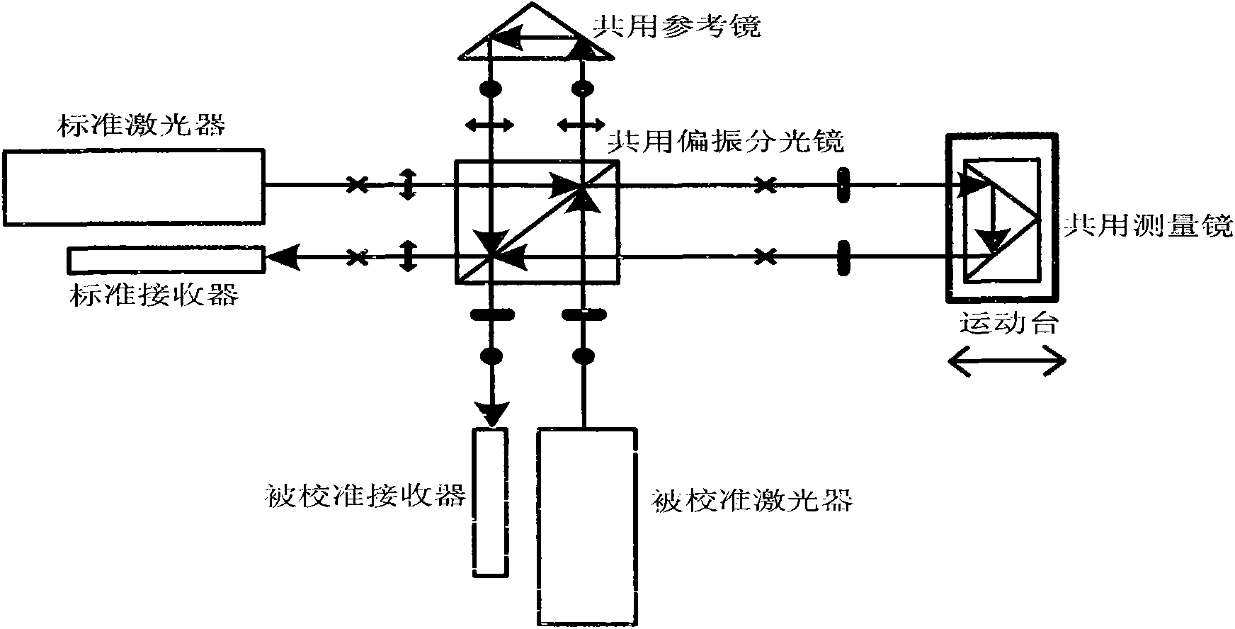 Method and device for calibrating four-optical-axis return and gas bath type linear displacement laser interferometer