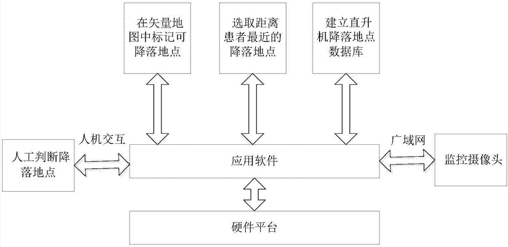 Beidou-based emergency helicopter navigation positioning system and navigation positioning method thereof