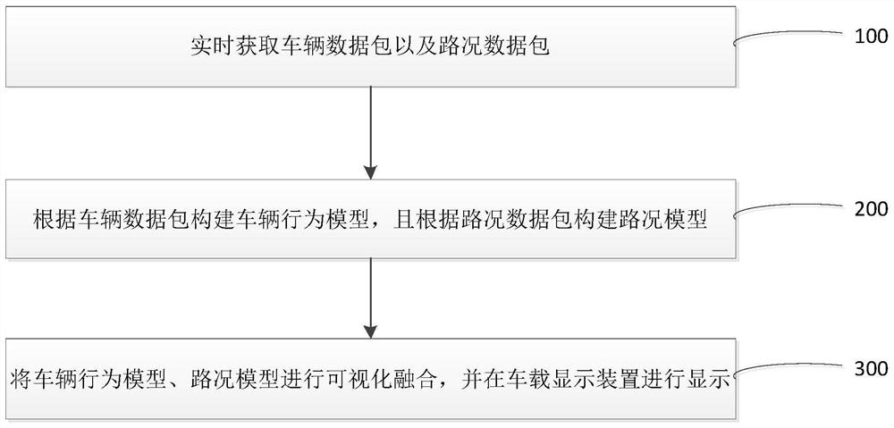 Anti-carsickness method and system based on visual model