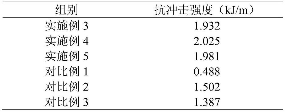 Antibacterial flame-retardant decorative fiber board