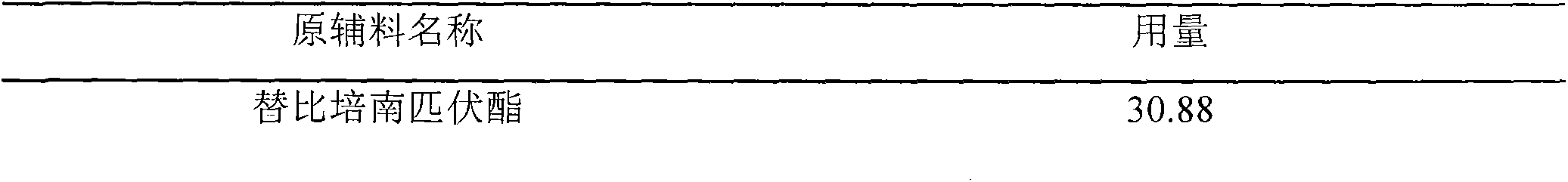 Tebipenem pivoxil granule and preparation method thereof