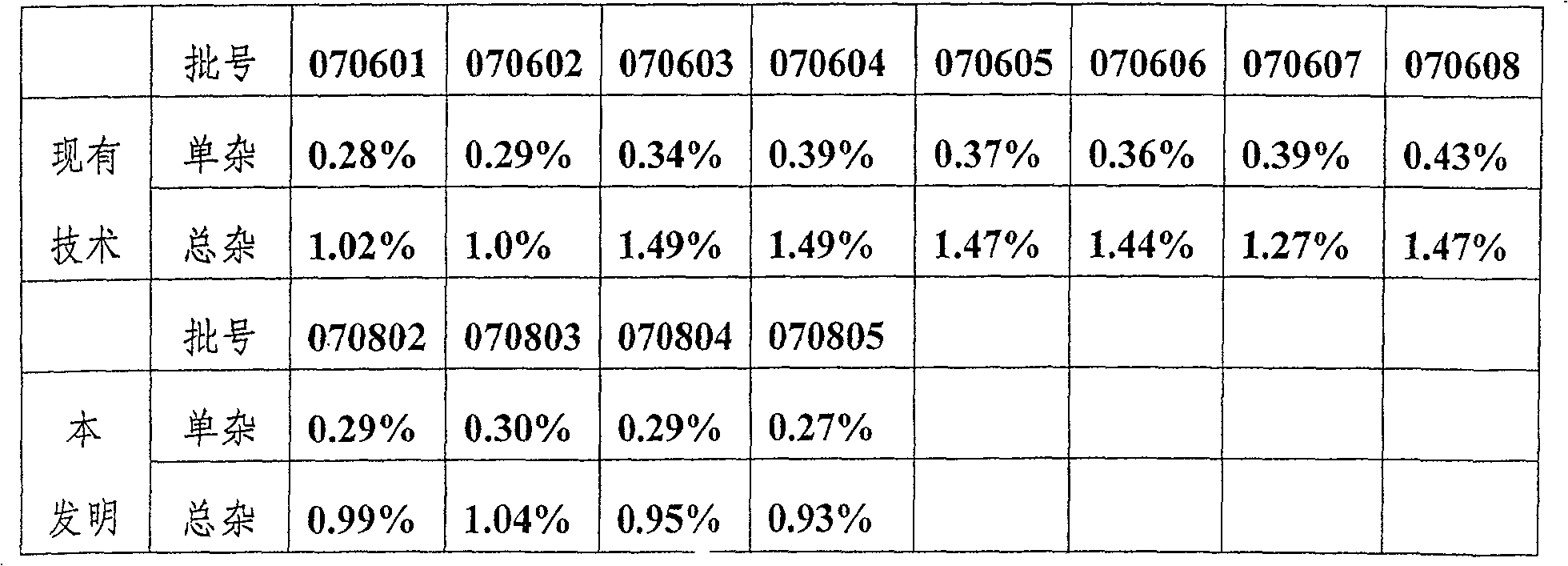 Preparation technique for high-purity hydrocortisone