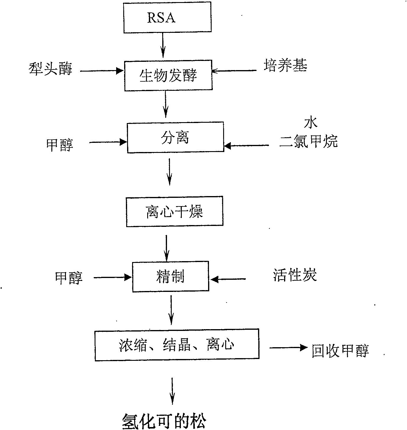 Preparation technique for high-purity hydrocortisone