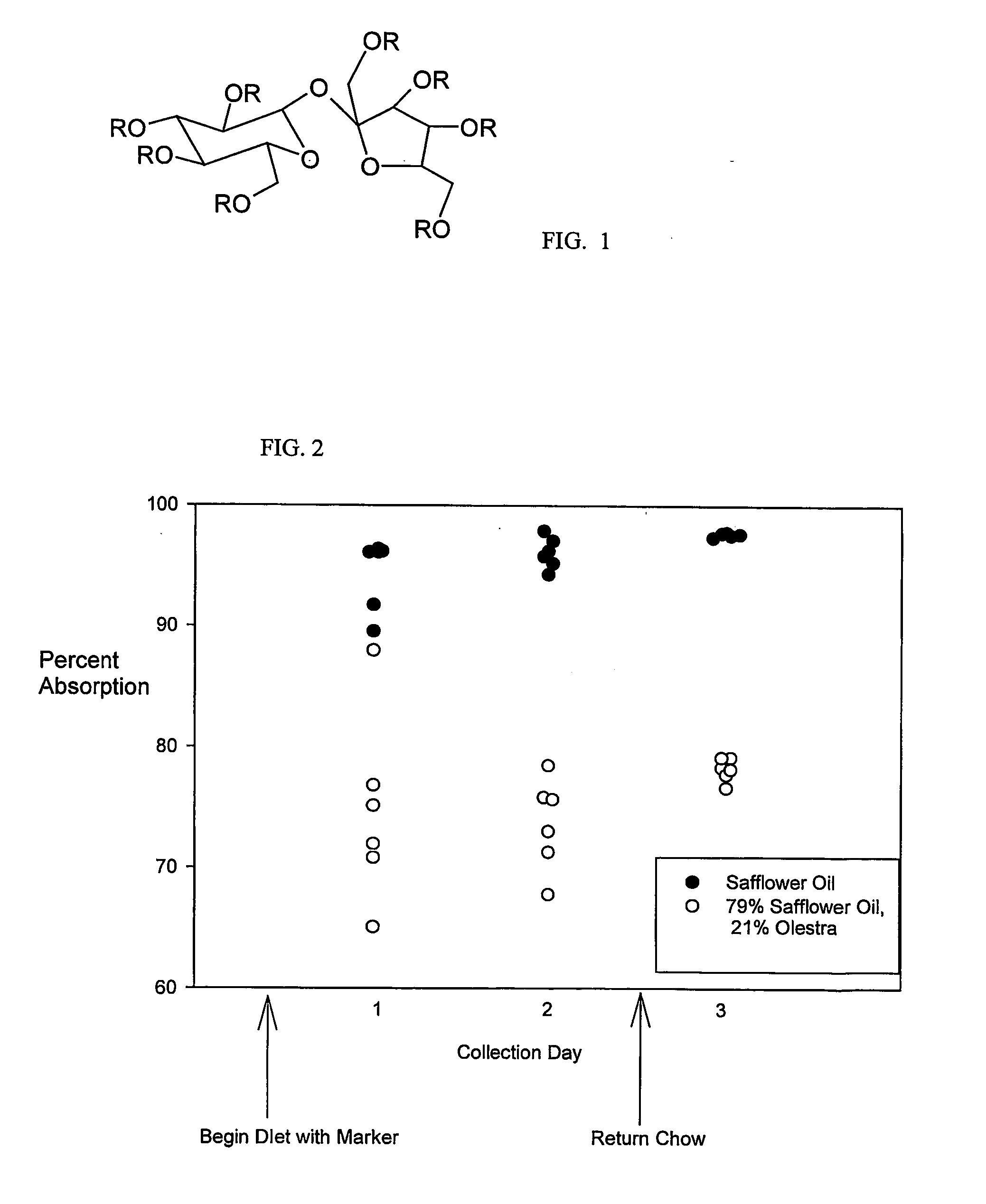 Use of non-absorbable fat in determining dietary fat absorption