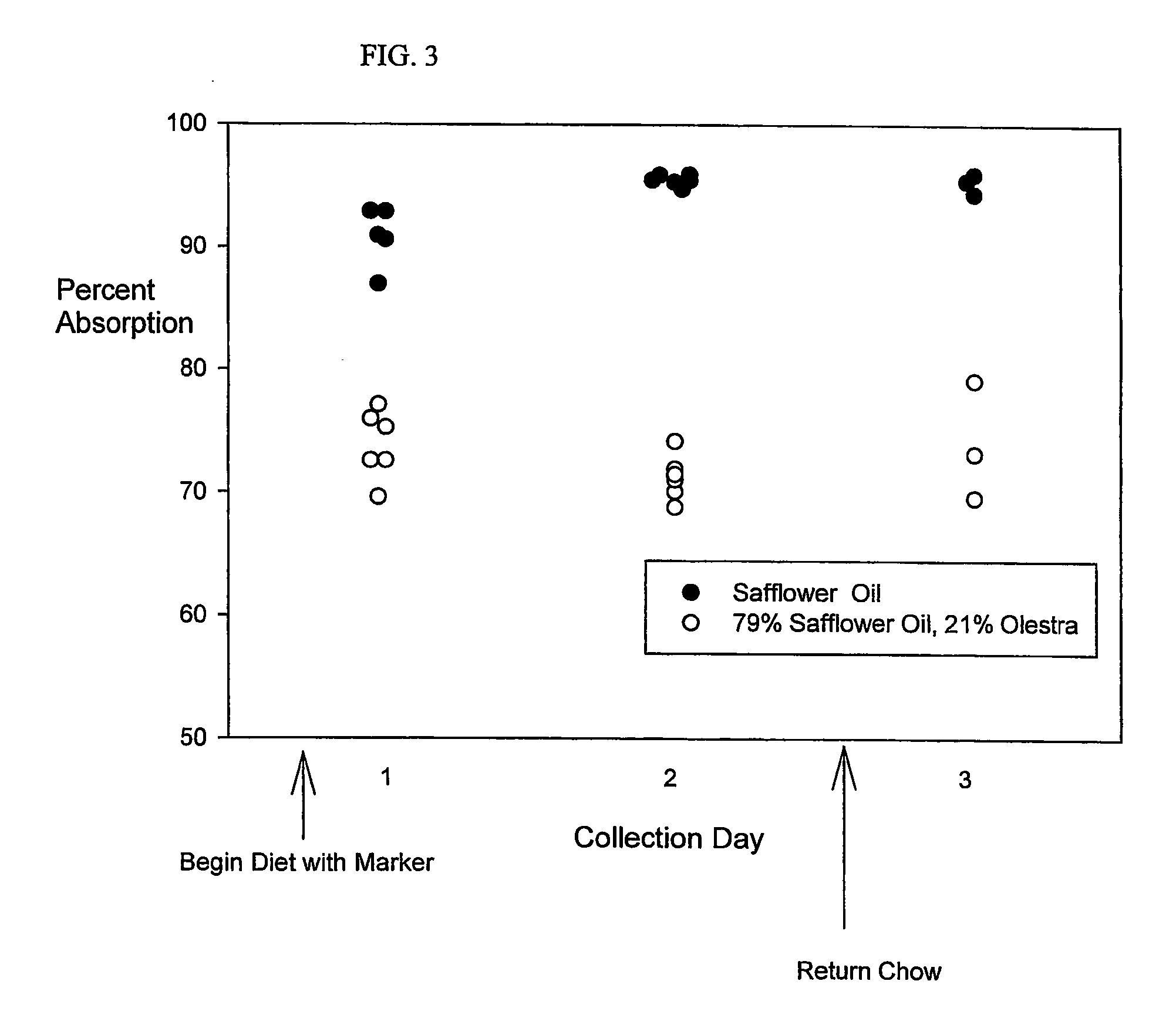 Use of non-absorbable fat in determining dietary fat absorption