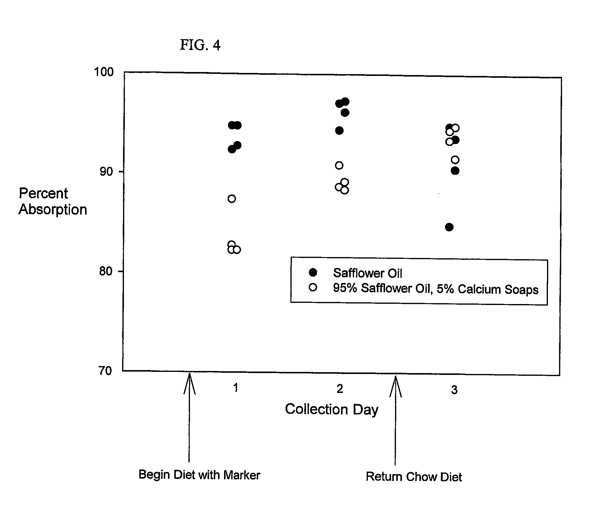 Use of non-absorbable fat in determining dietary fat absorption