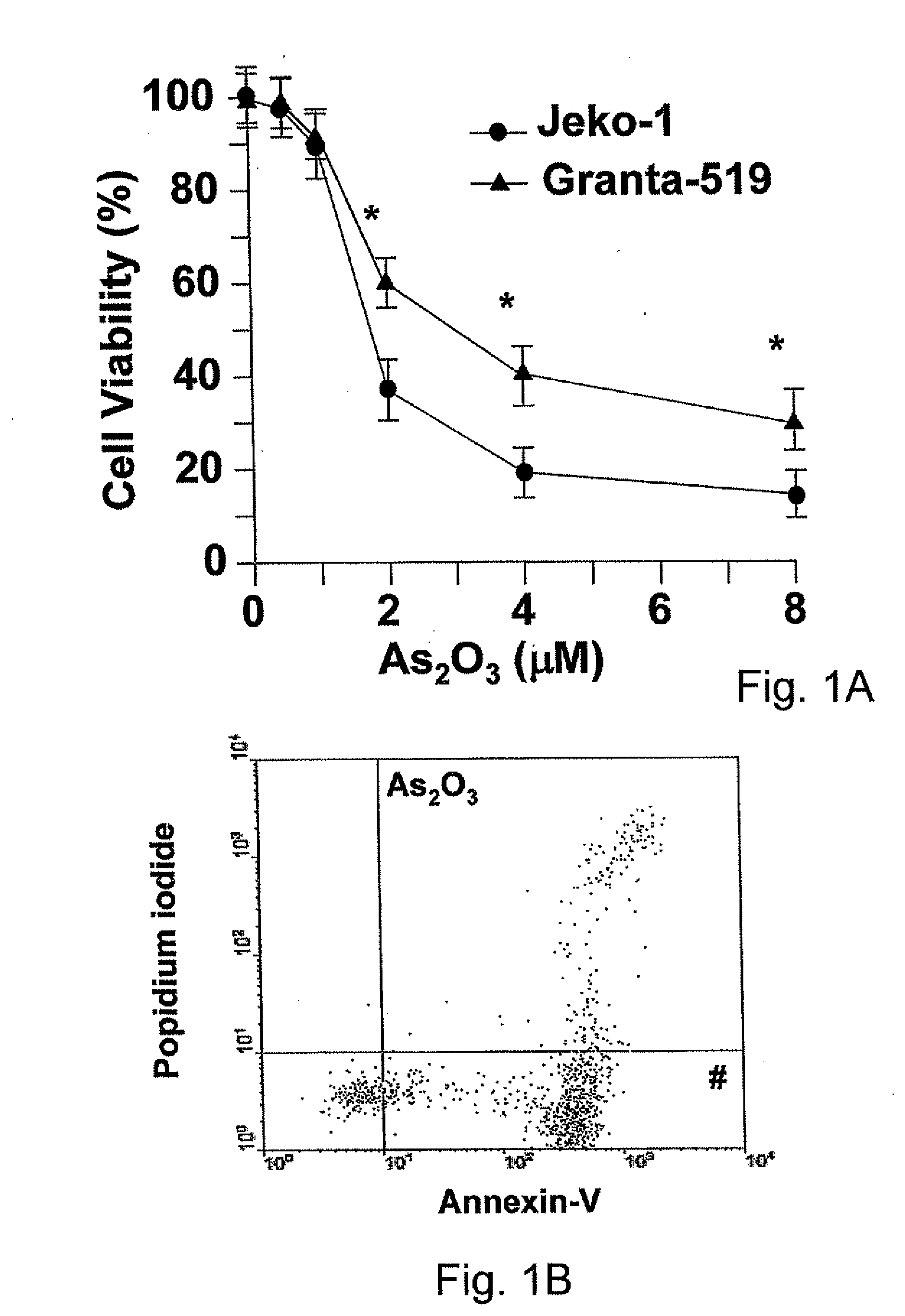 Method for Inhibiting Cancer Using Arsenic Trioxide