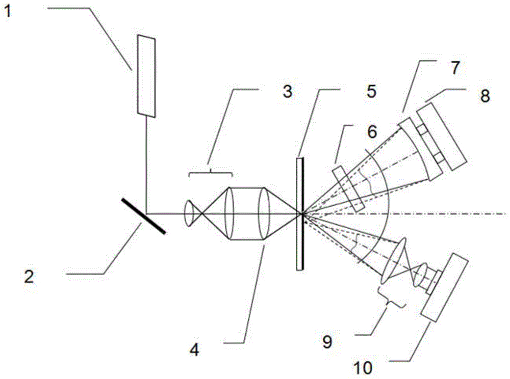 Device and method for measuring curvature radius of spherical mirror based on pinhole type point diffraction interferometer