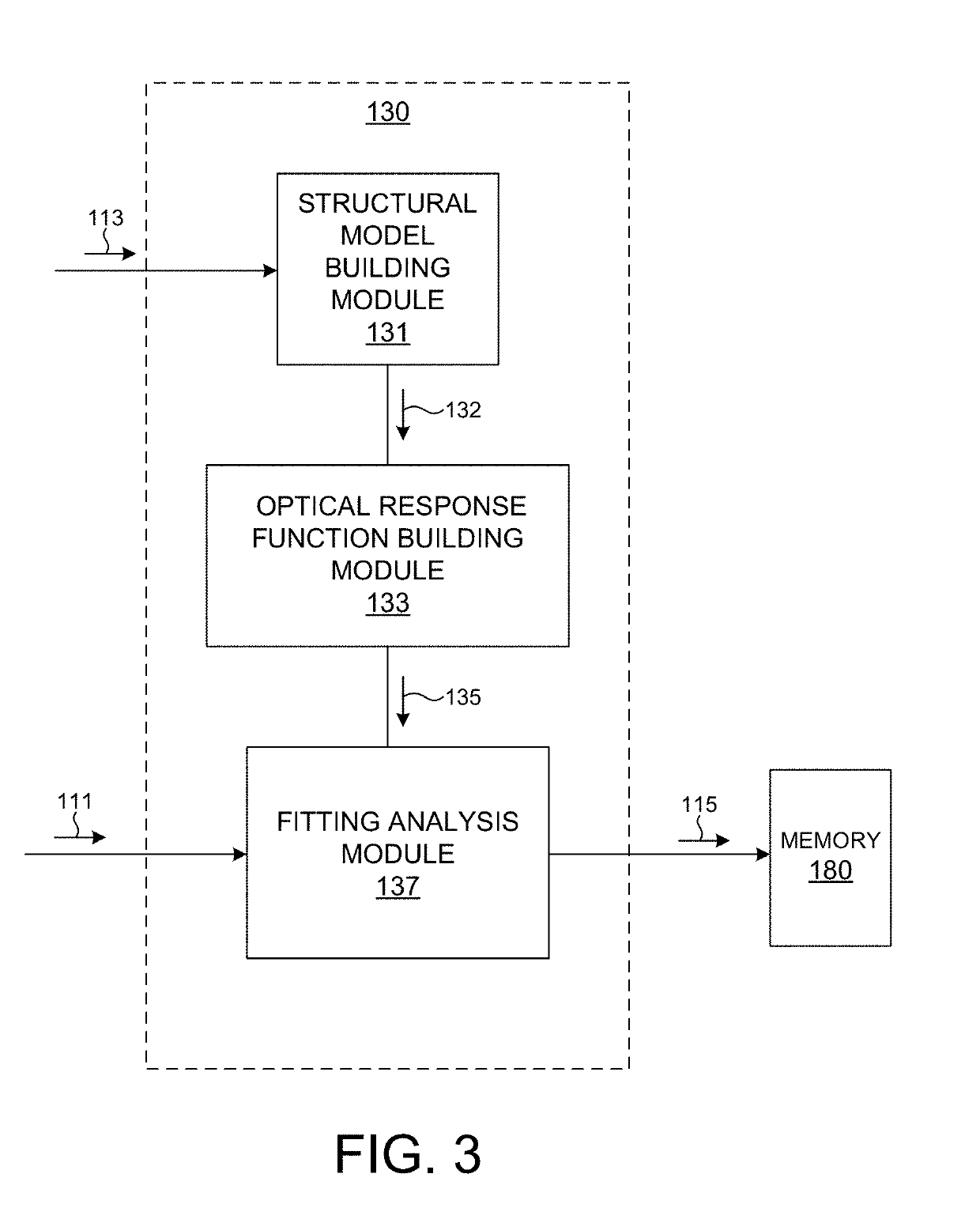 Measurement Models Of Nanowire Semiconductor Structures Based On Re-Useable Sub-Structures