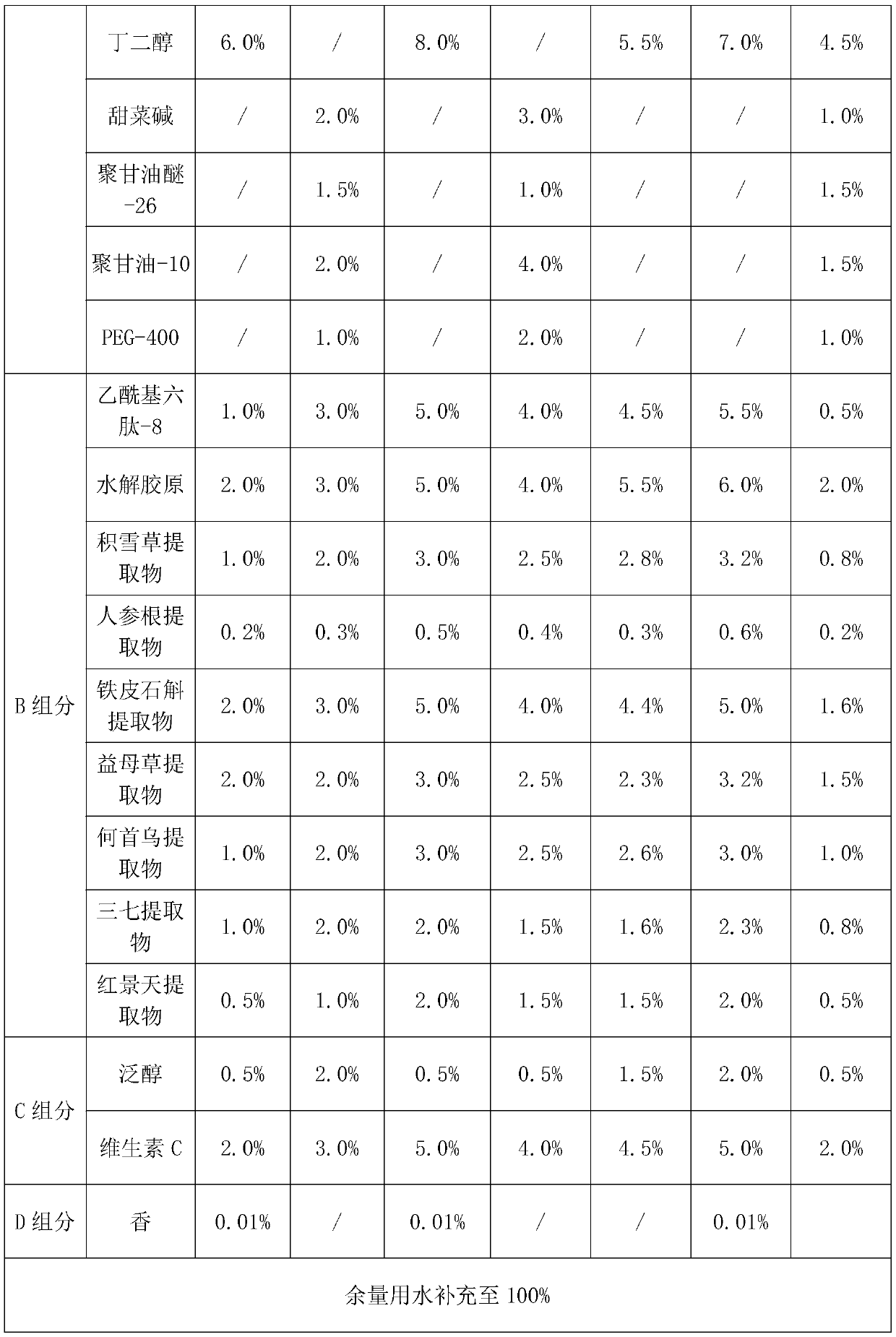 Anti-wrinkle eye gel and preparation method thereof