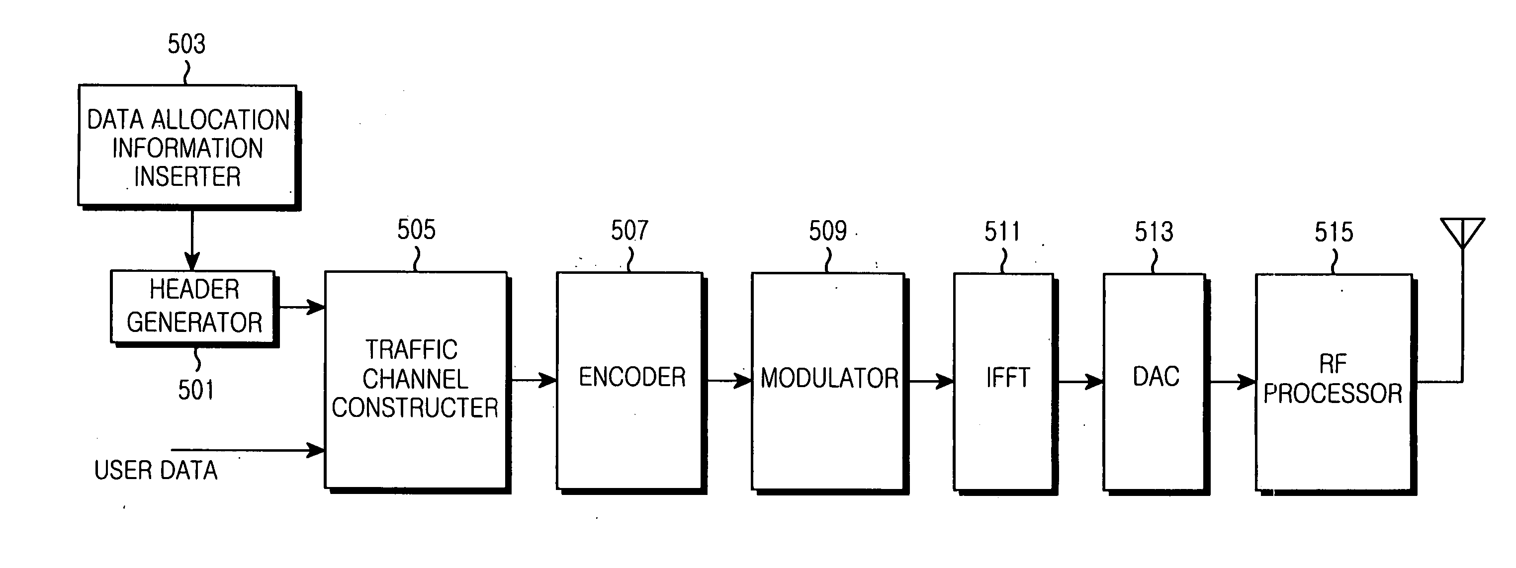 Apparatus and method for reducing transmission overhead in a broadband wireless communication system