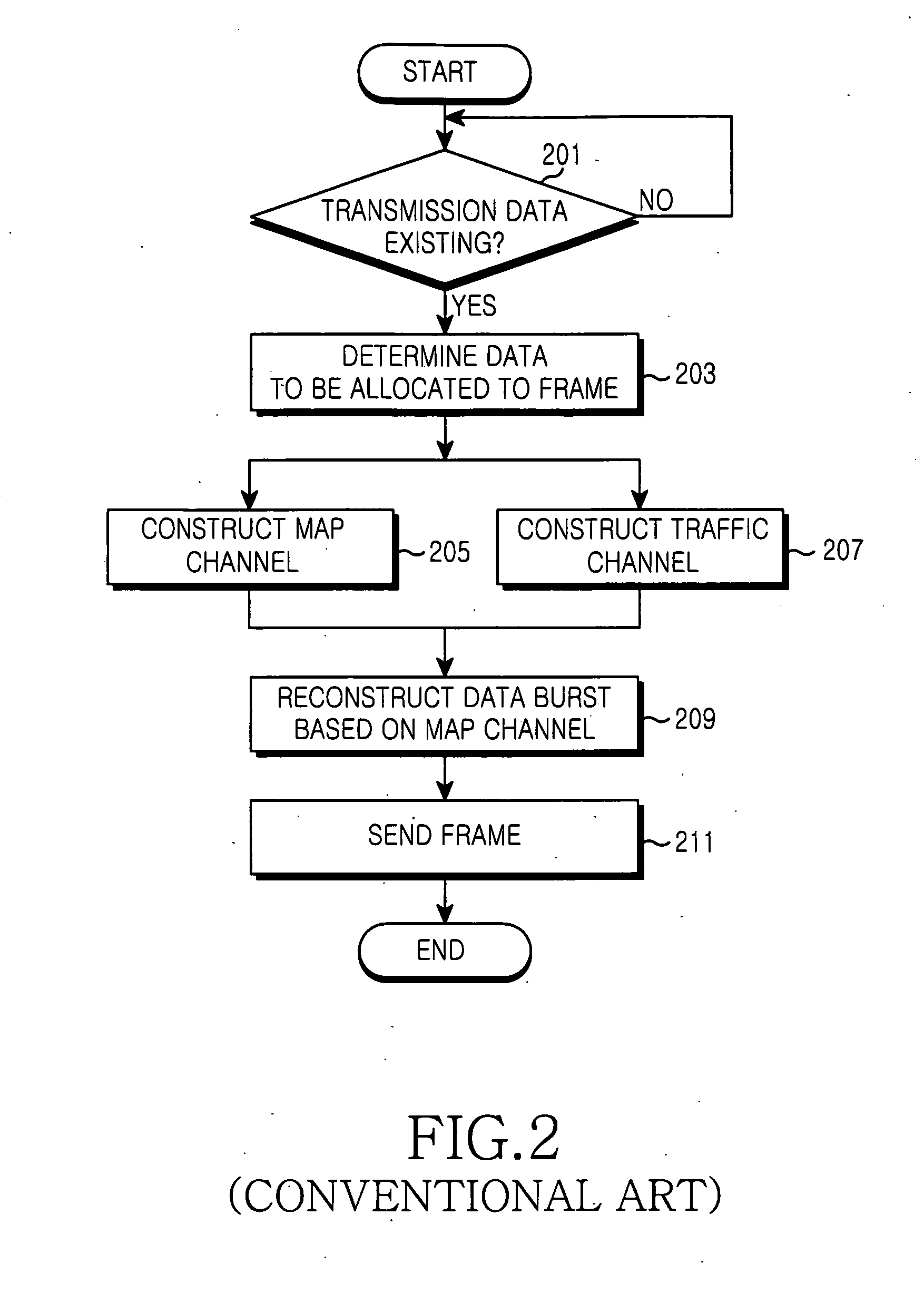 Apparatus and method for reducing transmission overhead in a broadband wireless communication system