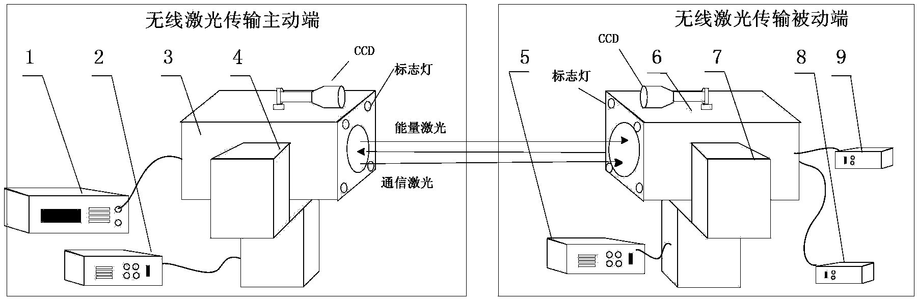 Laser wireless energy transfer communication and tracking integrating system and method