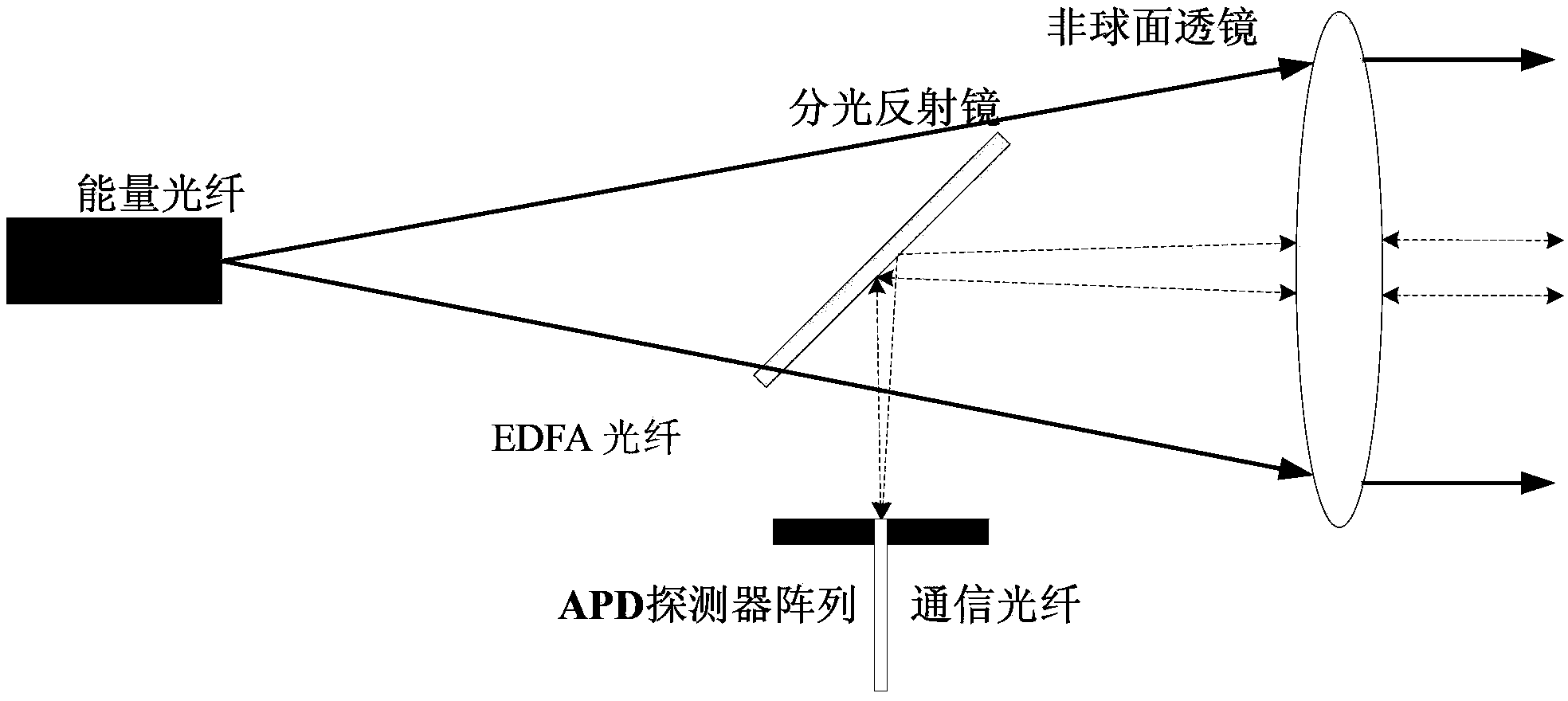 Laser wireless energy transfer communication and tracking integrating system and method