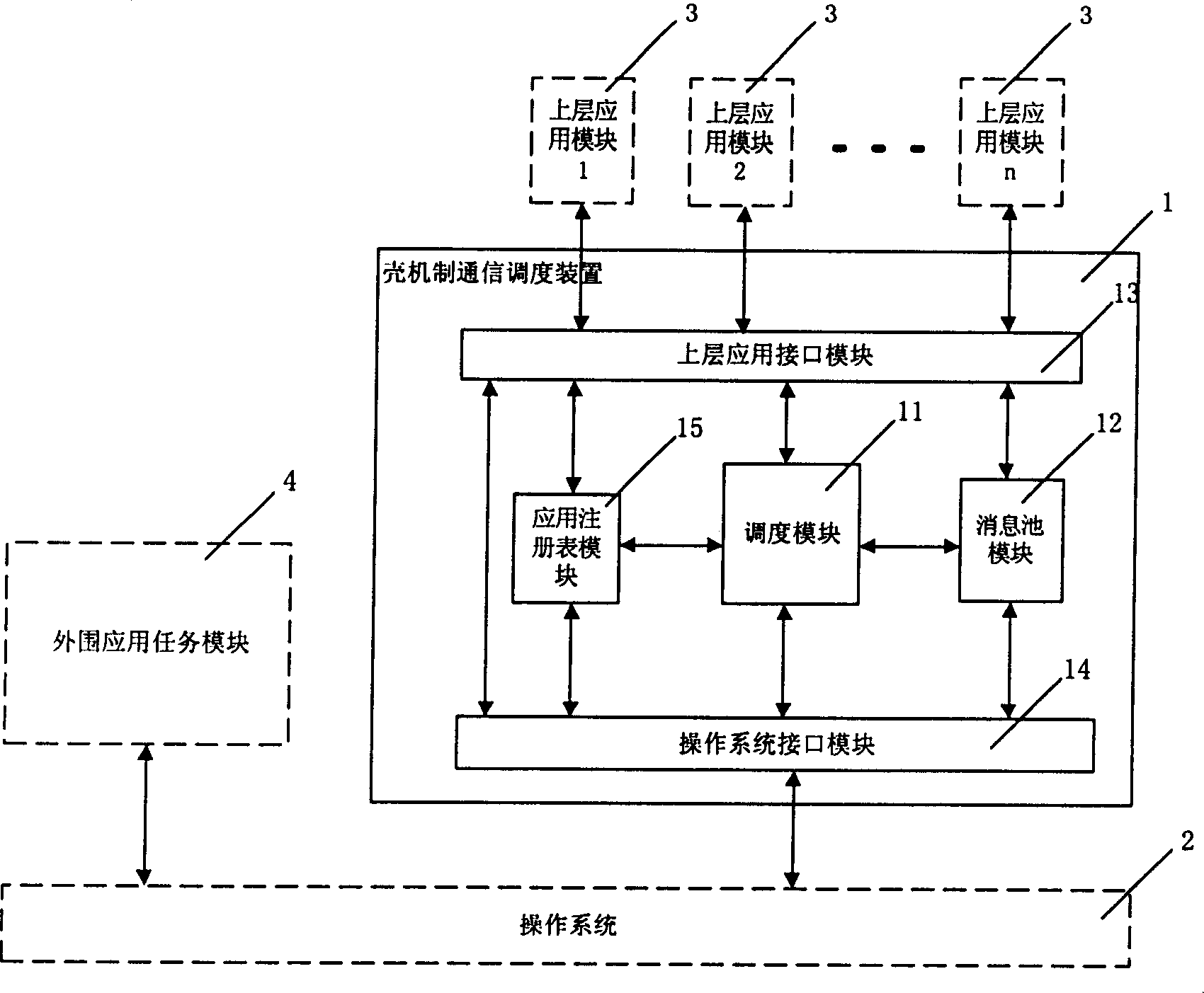 Channel scheduling device based on operation system in embedded system