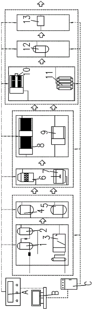 Modular integration process method for kitchen waste filtrate