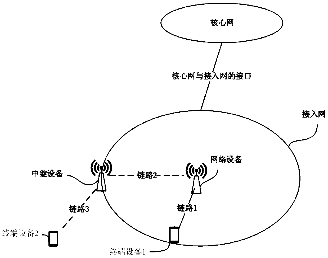 Data transmission method and device