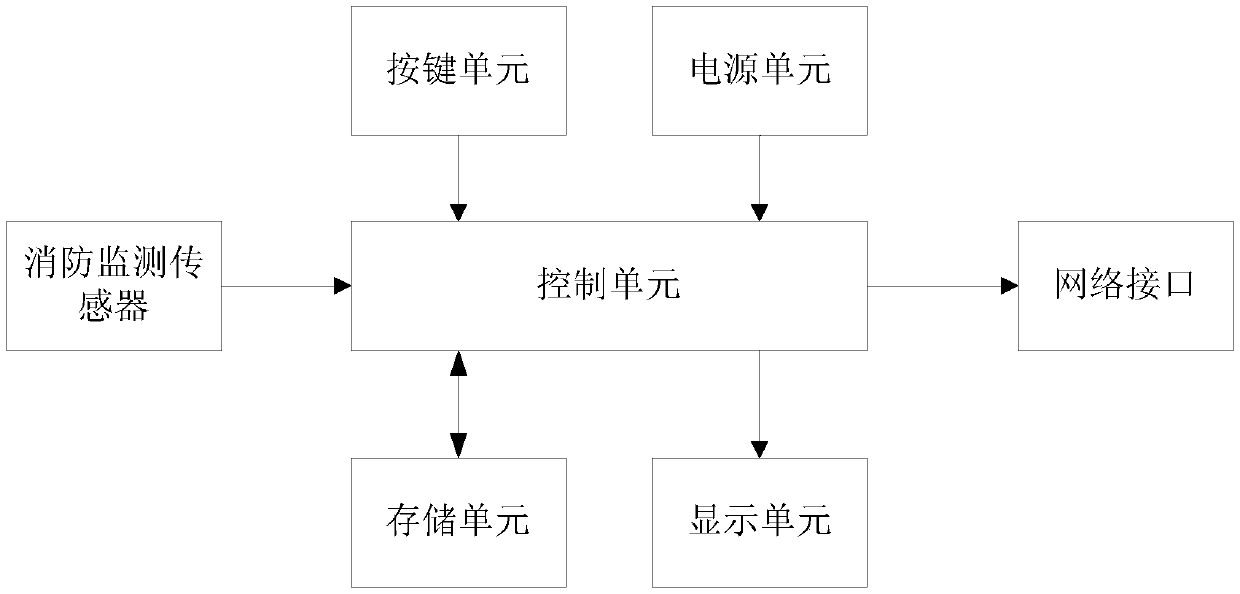 A special fire monitoring system for locomotives