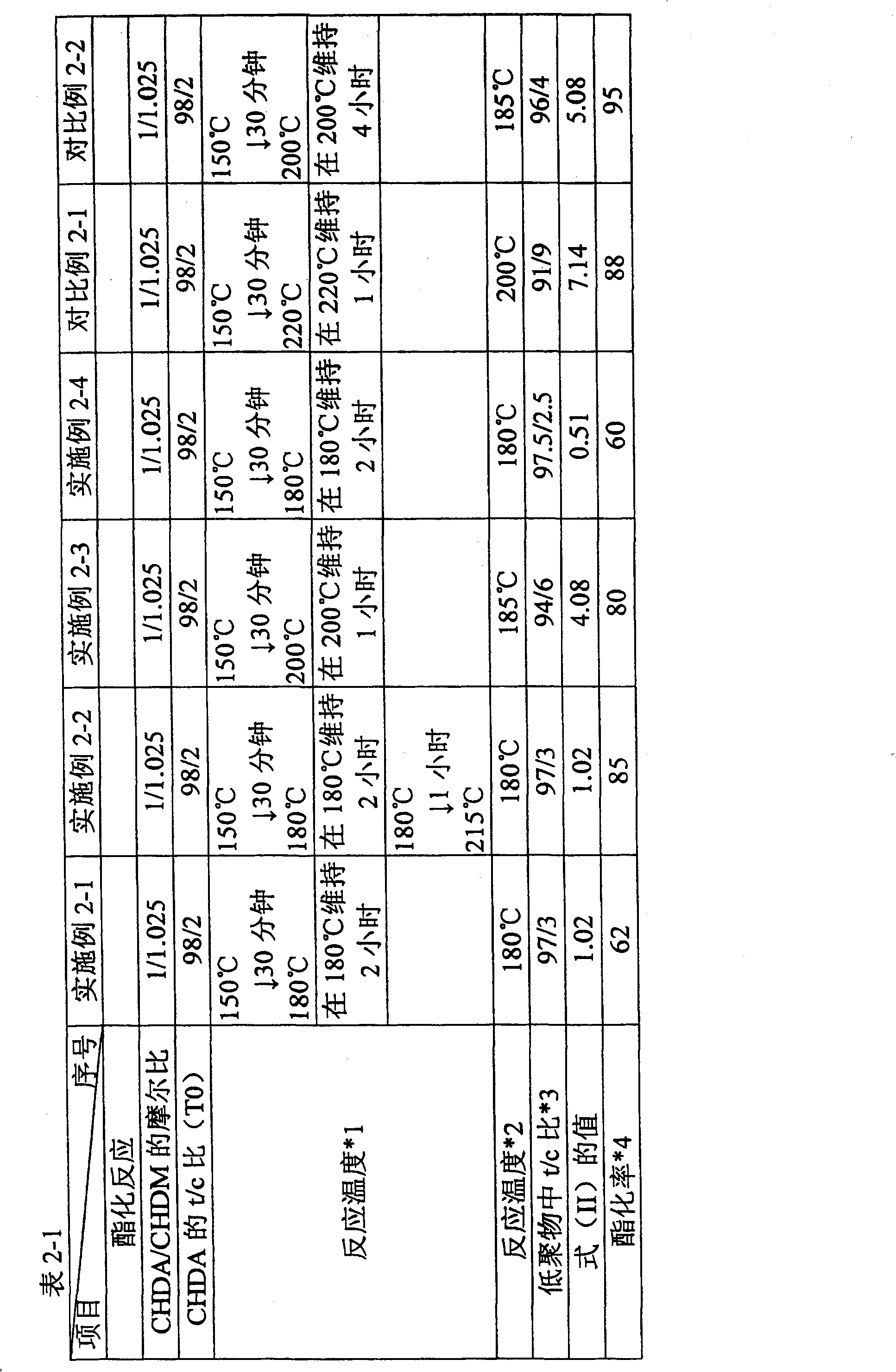 Polyester resin and method for producing the same