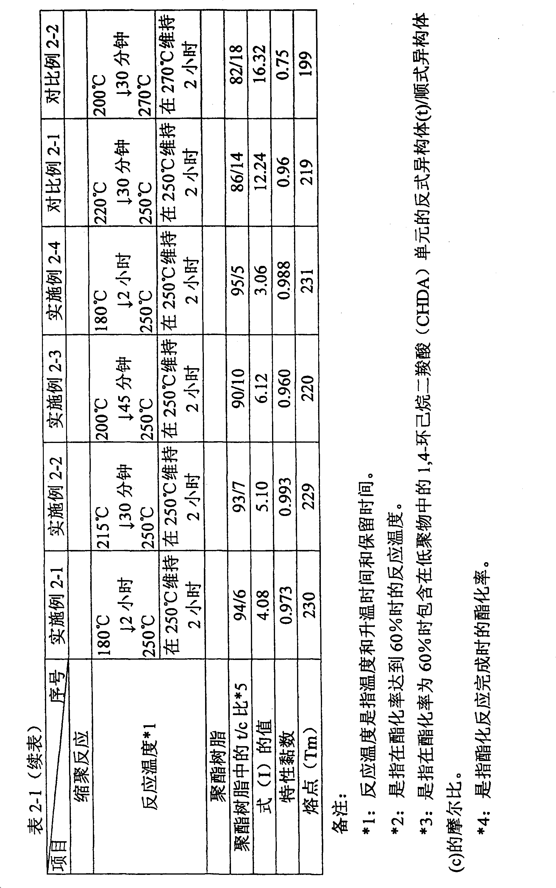 Polyester resin and method for producing the same