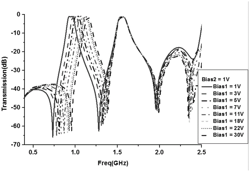 A Reconfigurable Dual-Band Bandpass Filter