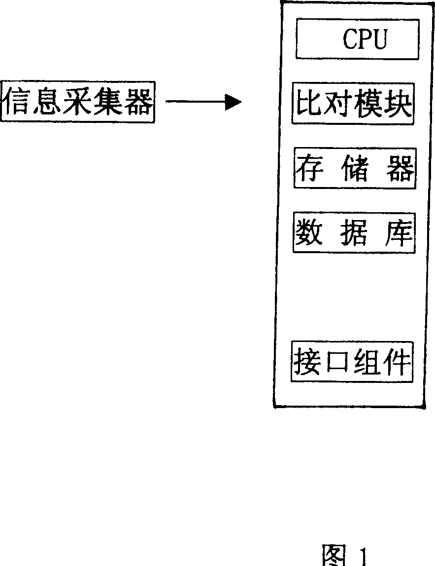 Safety checking management device for motor vehicles