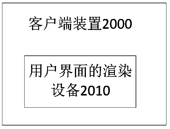 User interface rendering method and device, client device and electronic device