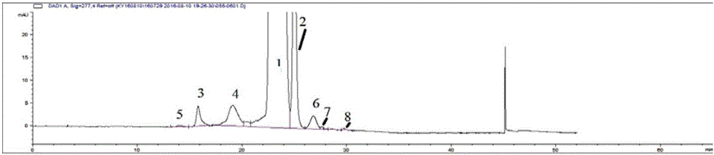 High-performance liquid chromatographic detection method of sirolimus