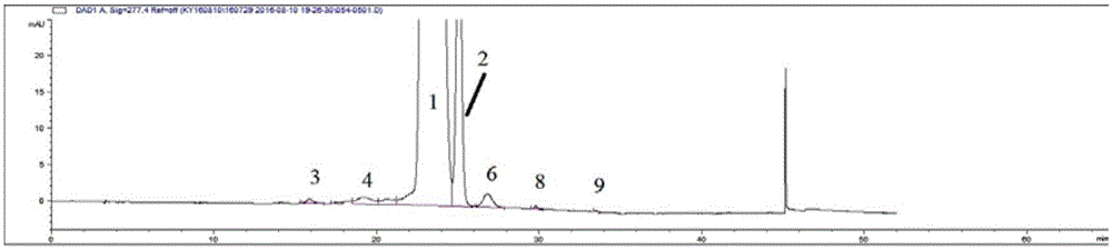 High-performance liquid chromatographic detection method of sirolimus