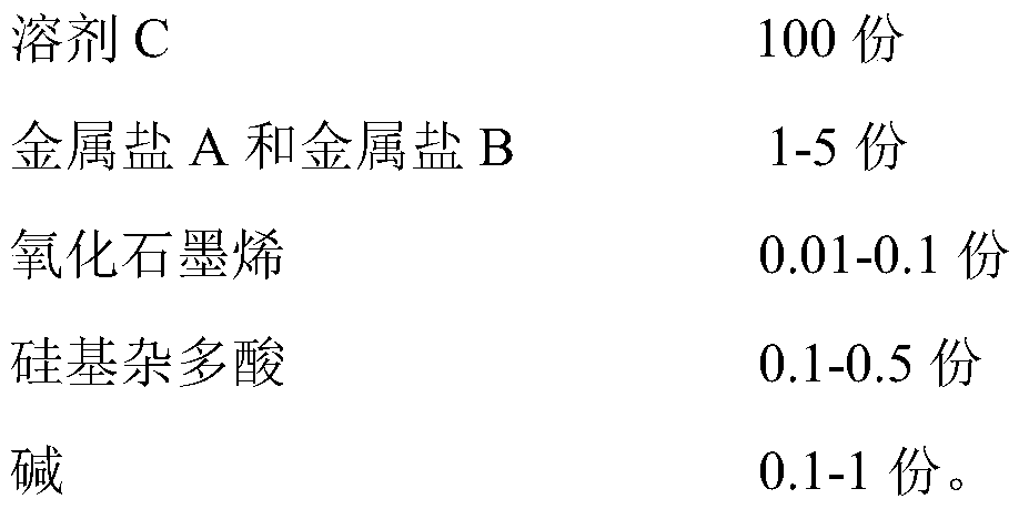 Preparation method of silicon-based heteropolyacid doped magnetic composite membrane material