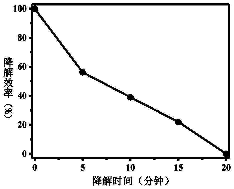 Preparation method of silicon-based heteropolyacid doped magnetic composite membrane material