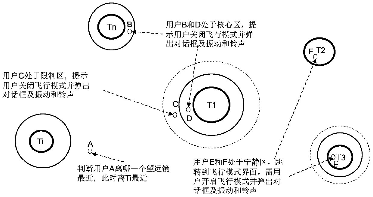 A method that can eliminate signal interference caused by mobile phone signals to radio telescopes