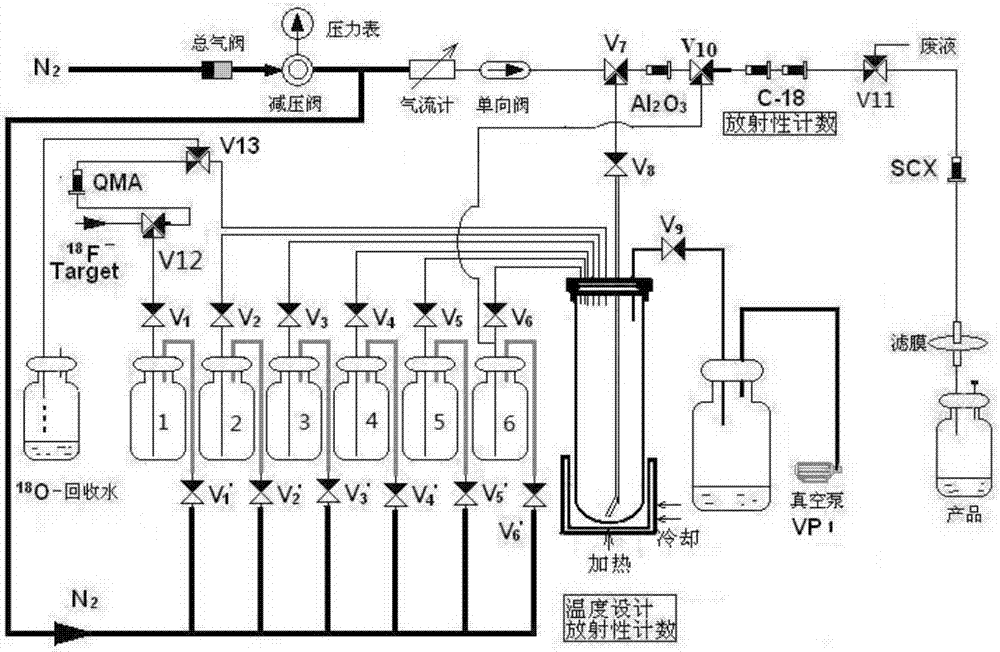 2-&lt;18&gt;F-fluoropropionic acid isomers, synthesis method and application thereof