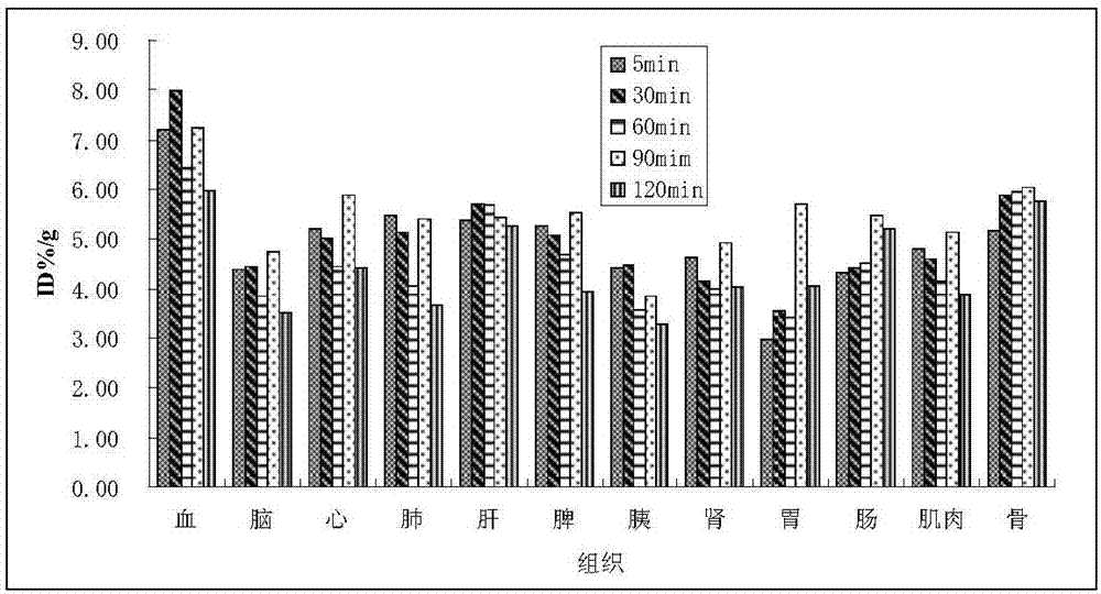 2-&lt;18&gt;F-fluoropropionic acid isomers, synthesis method and application thereof