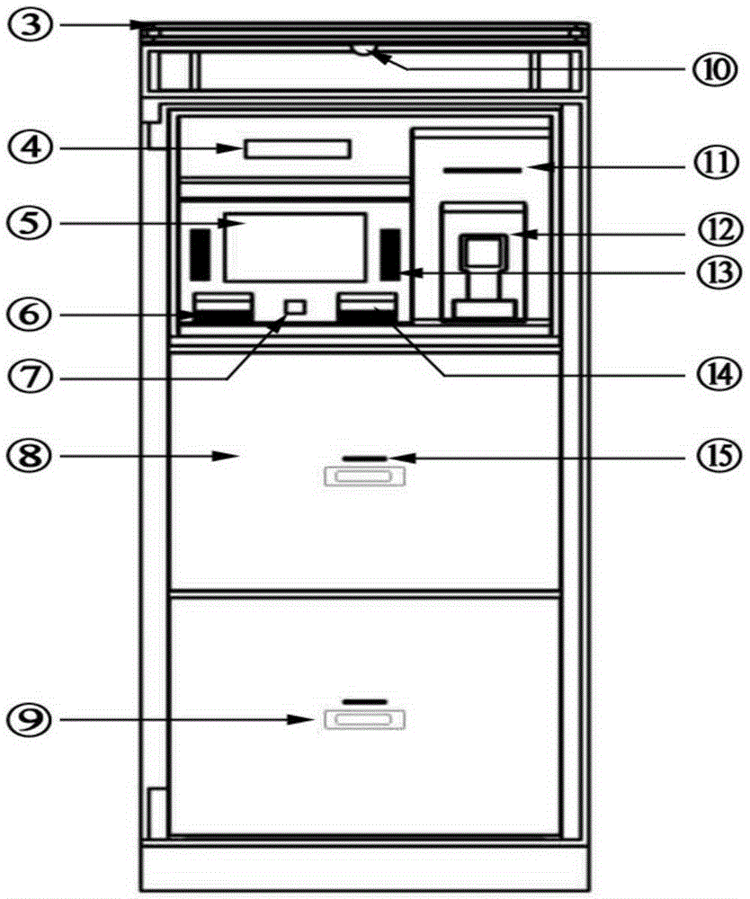 Intelligent safety storage equipment, system and method