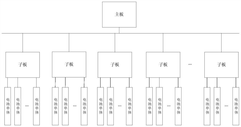 Battery Management System and Electric Vehicle